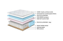 Еднолицев матрак Kaspia Relax Pocket от Нани Хоум Еднолицеви матраци