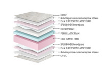 Двулицев матрак Лаго мемори от Нани Хоум Двулицеви матраци